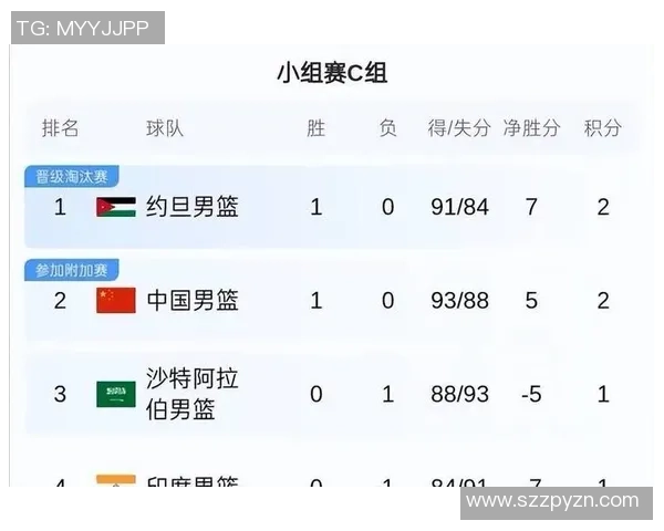 世锦赛中国队对阵约旦队预赛精彩录像回顾与分析