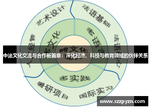 中法文化交流与合作新篇章：深化经济、科技与教育领域的伙伴关系