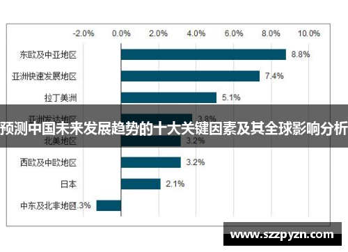 预测中国未来发展趋势的十大关键因素及其全球影响分析