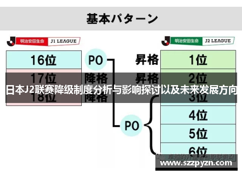 日本J2联赛降级制度分析与影响探讨以及未来发展方向