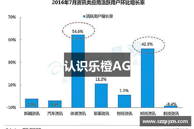认识乐橙AG